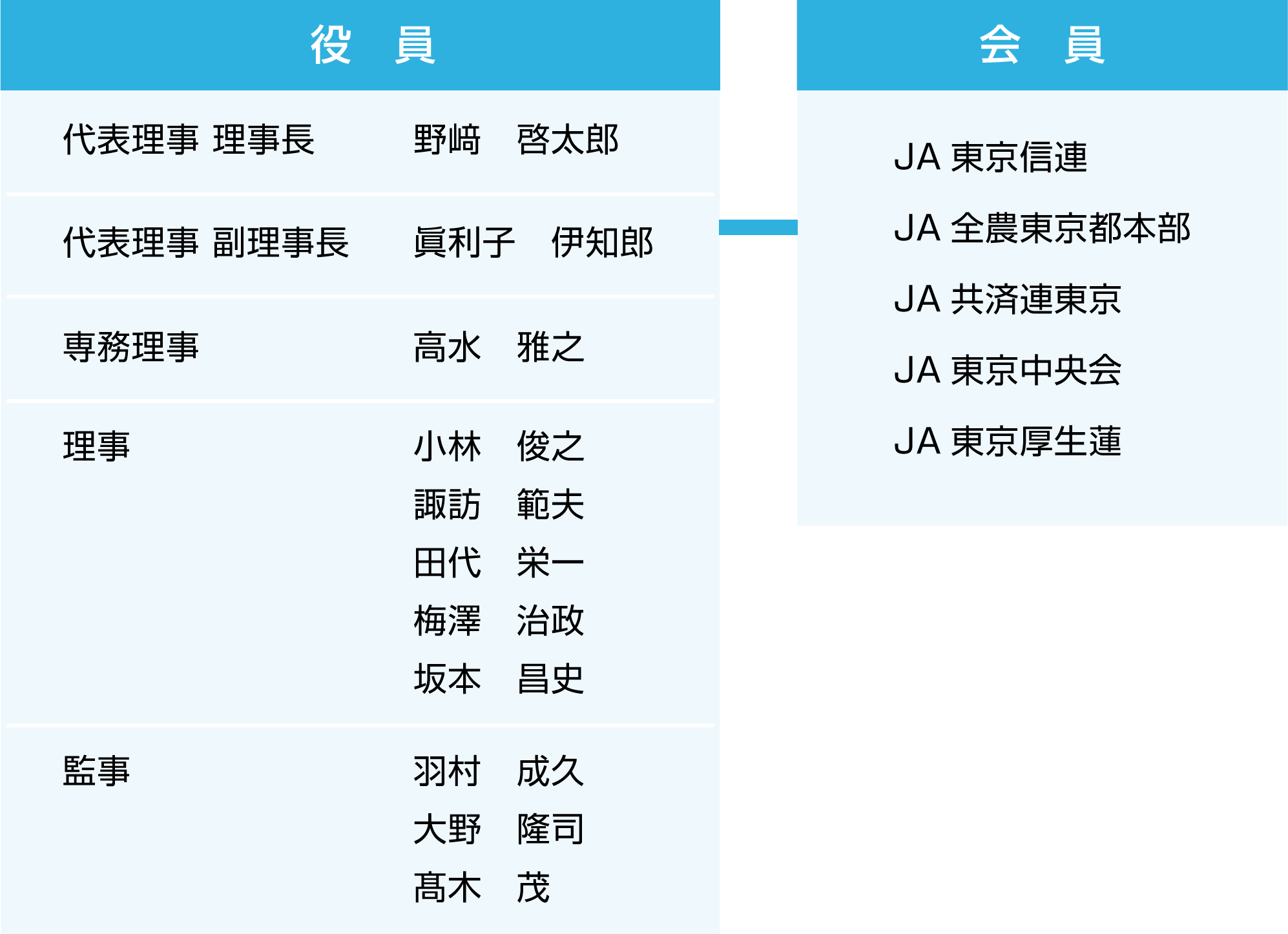 組織図